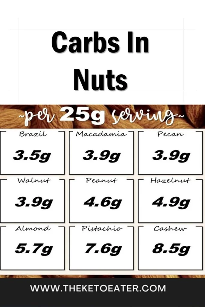 Carbs In Nuts